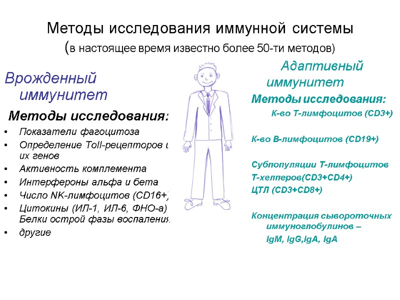 Методы исследования иммунной системы (в настоящее время известно более 50-ти методов) Врожденный иммунитет 